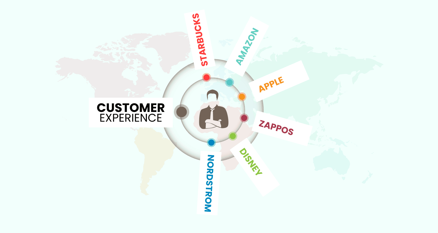 10 Outstanding Customer Experience Examples Under Diverse Sectors